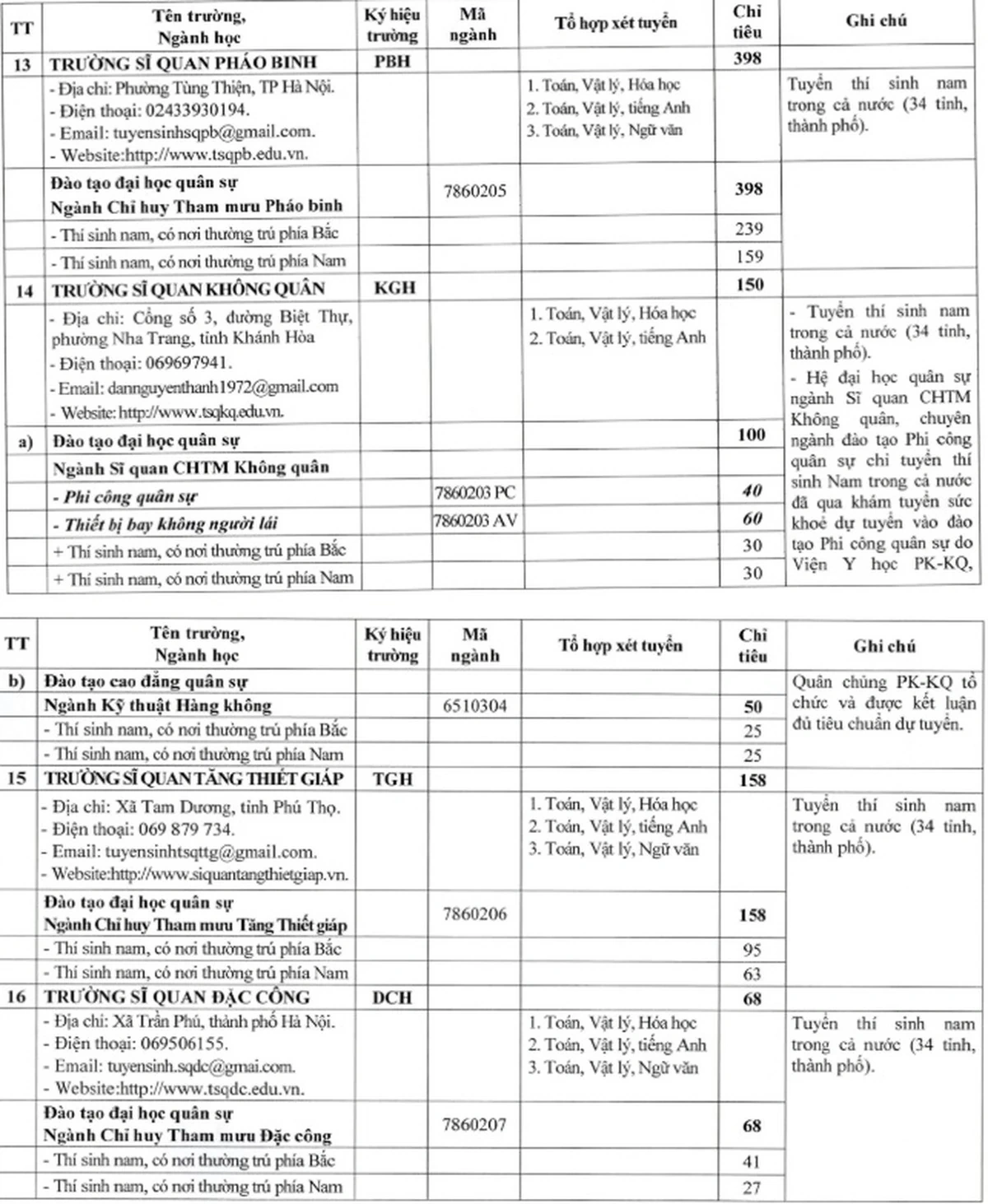 Khối trường quân đội lần đầu tổ chức kỳ thi đánh giá năng lực riêng