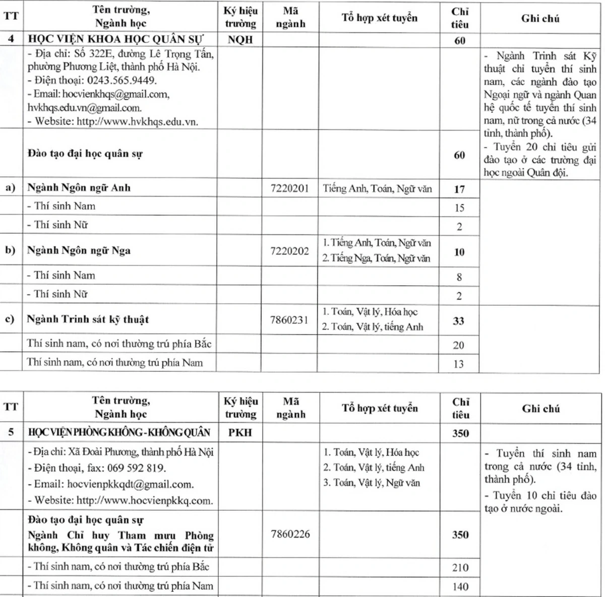 Khối trường quân đội lần đầu tổ chức kỳ thi đánh giá năng lực riêng