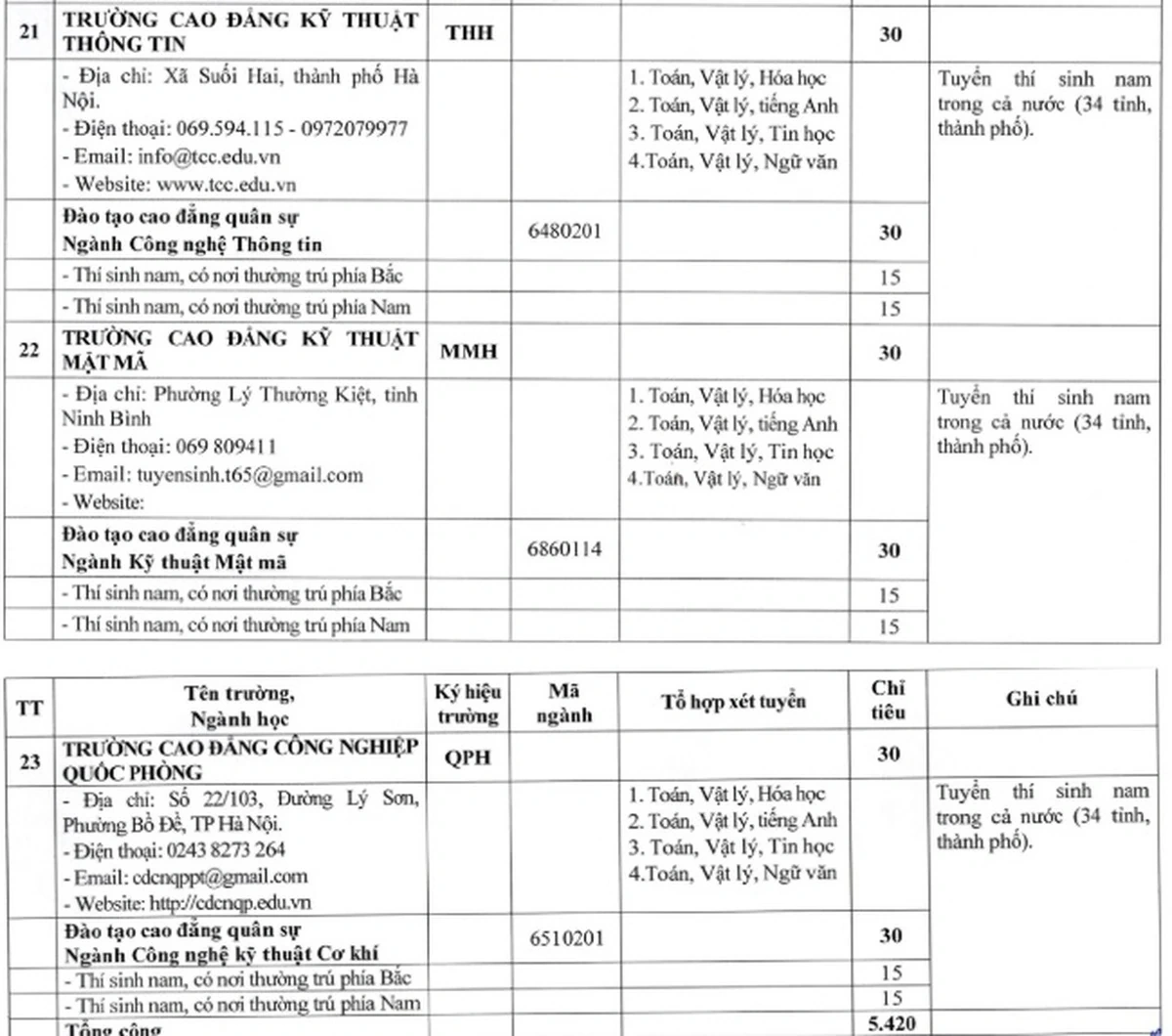 Khối trường quân đội lần đầu tổ chức kỳ thi đánh giá năng lực riêng