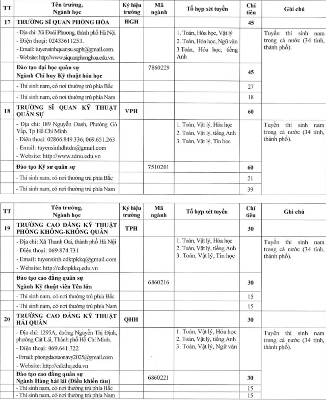 Khối trường quân đội lần đầu tổ chức kỳ thi đánh giá năng lực riêng