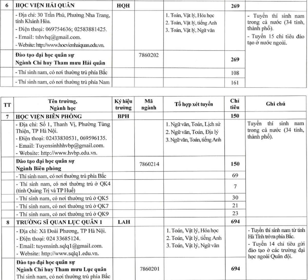 Khối trường quân đội lần đầu tổ chức kỳ thi đánh giá năng lực riêng