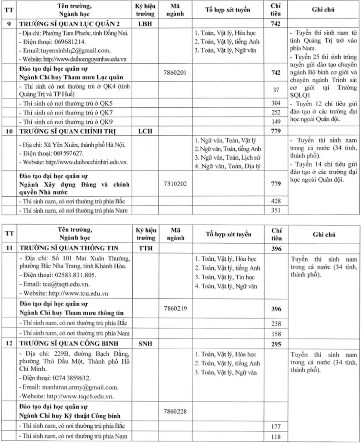 Khối trường quân đội lần đầu tổ chức kỳ thi đánh giá năng lực riêng