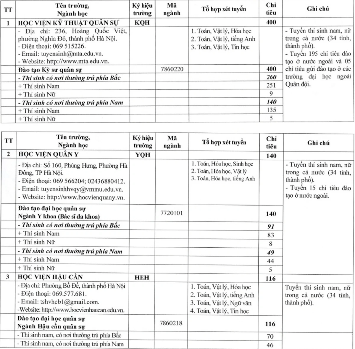 Khối trường quân đội lần đầu tổ chức kỳ thi đánh giá năng lực riêng
