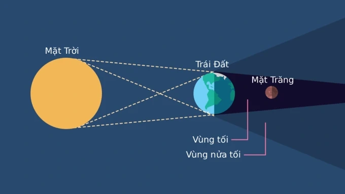 Tối nay Việt Nam đón “trăng máu”