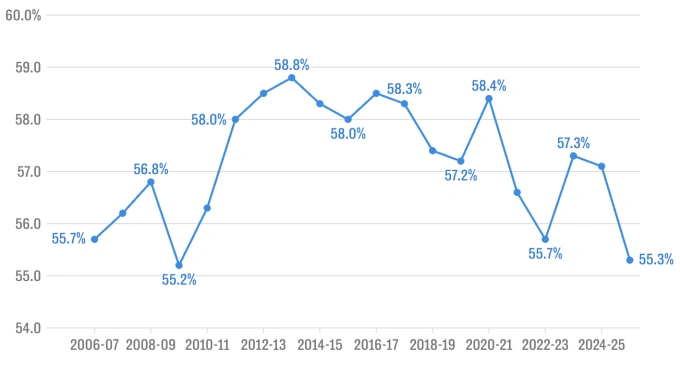 5 vấn đề nổi cộm của Ngoại hạng Anh
