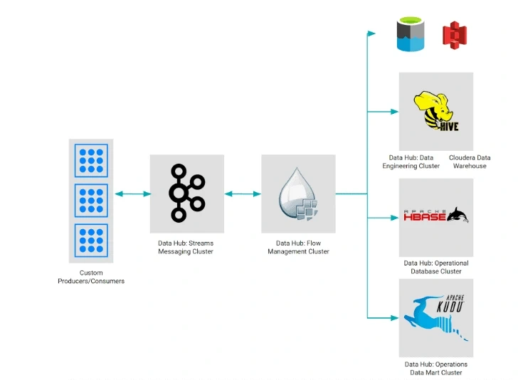 Khám phá sức mạnh của Bizfly Cloud Kafka – Giải pháp toàn diện cho dữ liệu lớn