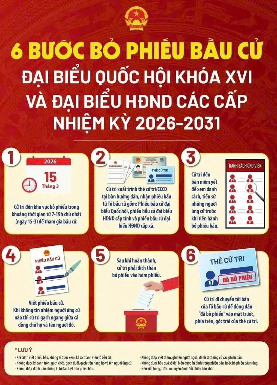 6 bước bỏ phiếu bầu cử đại biểu Quốc hội khóa XVI và đại biểu HĐND các cấp nhiệm kỳ 2026-2031