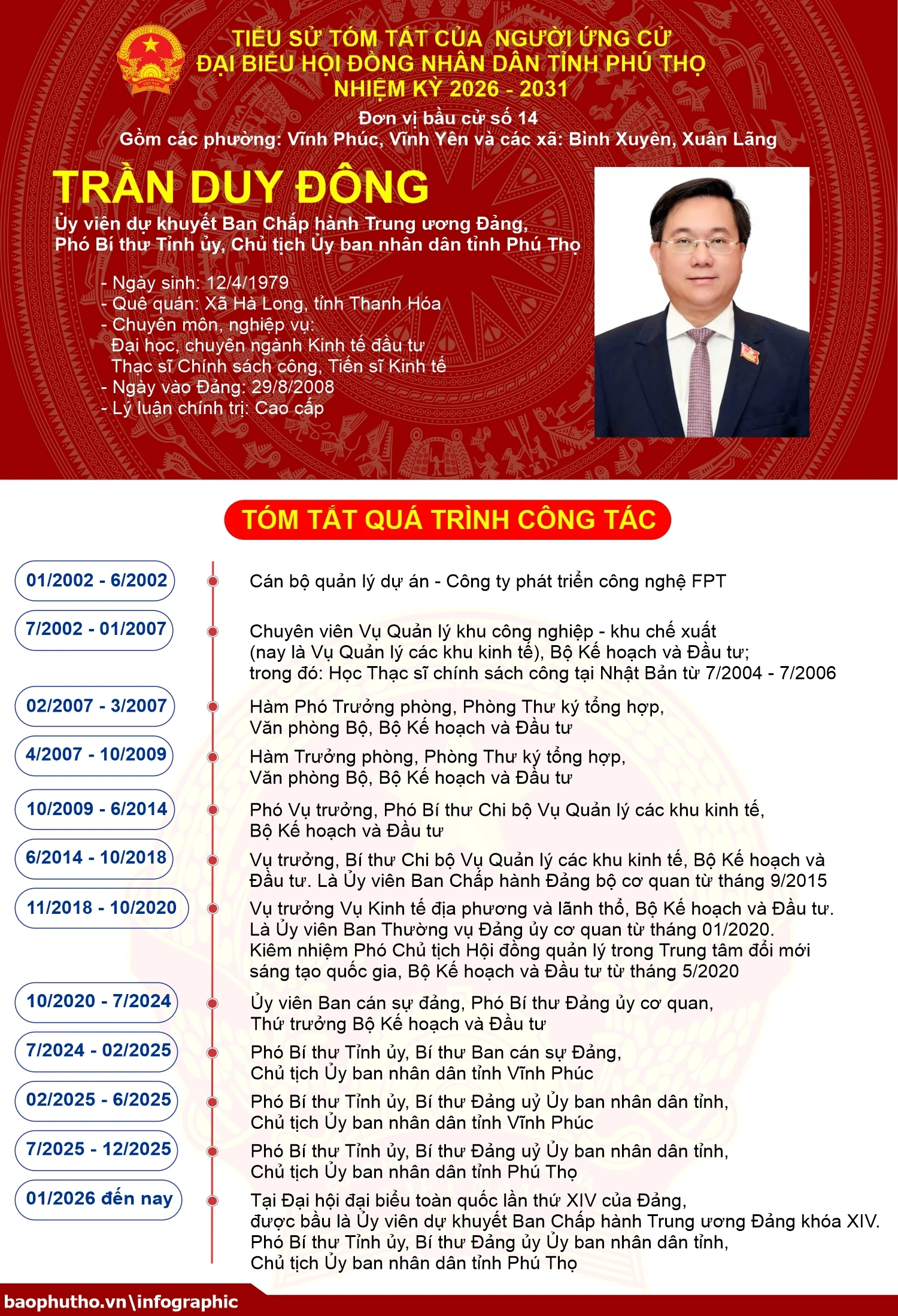 Tiểu sử và chương trình hành động ứng cử đại biểu HĐND tỉnh nhiệm kỳ 2026-2031 của đồng chí Trần Duy Đông