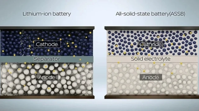 Pin thể rắn Trung Quốc có thể giúp xe điện chạy tới 1.500 km mỗi lần sạc