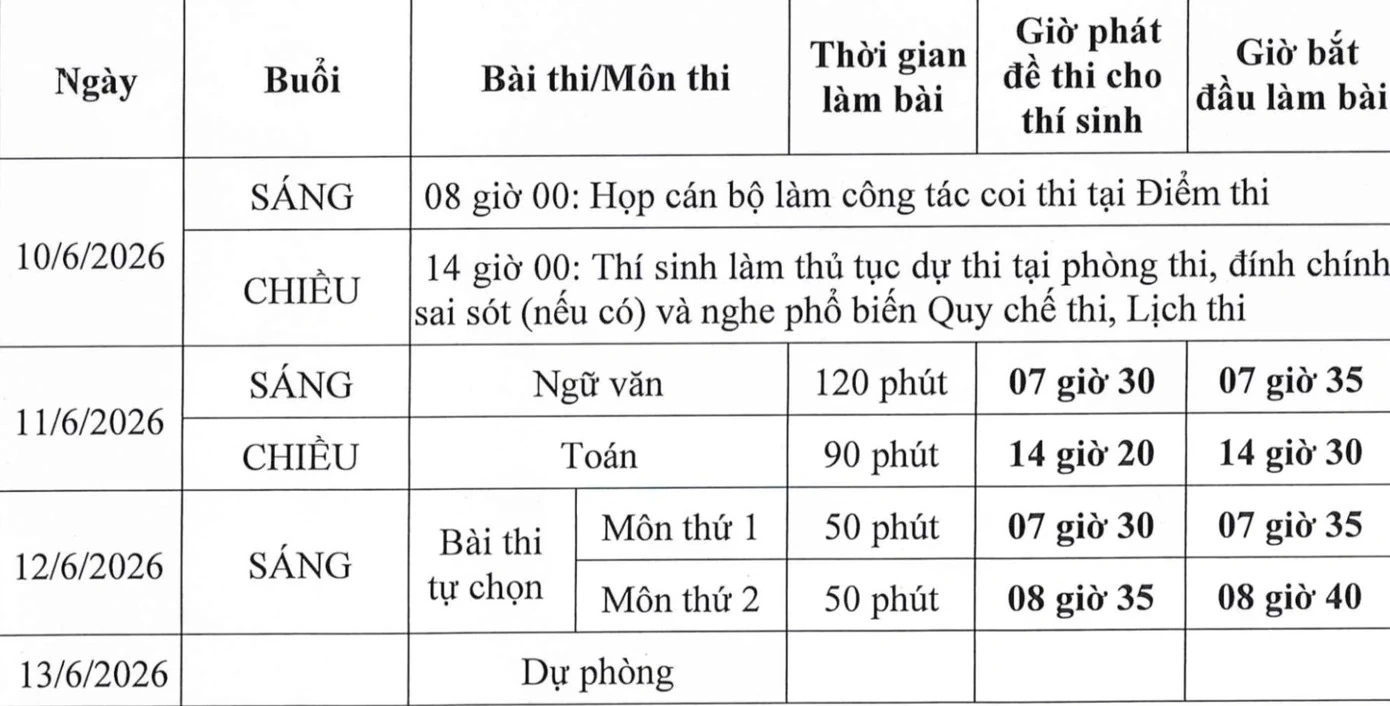 Các mốc thời gian thi Tốt nghiệp THPT thí sinh cần lưu ý