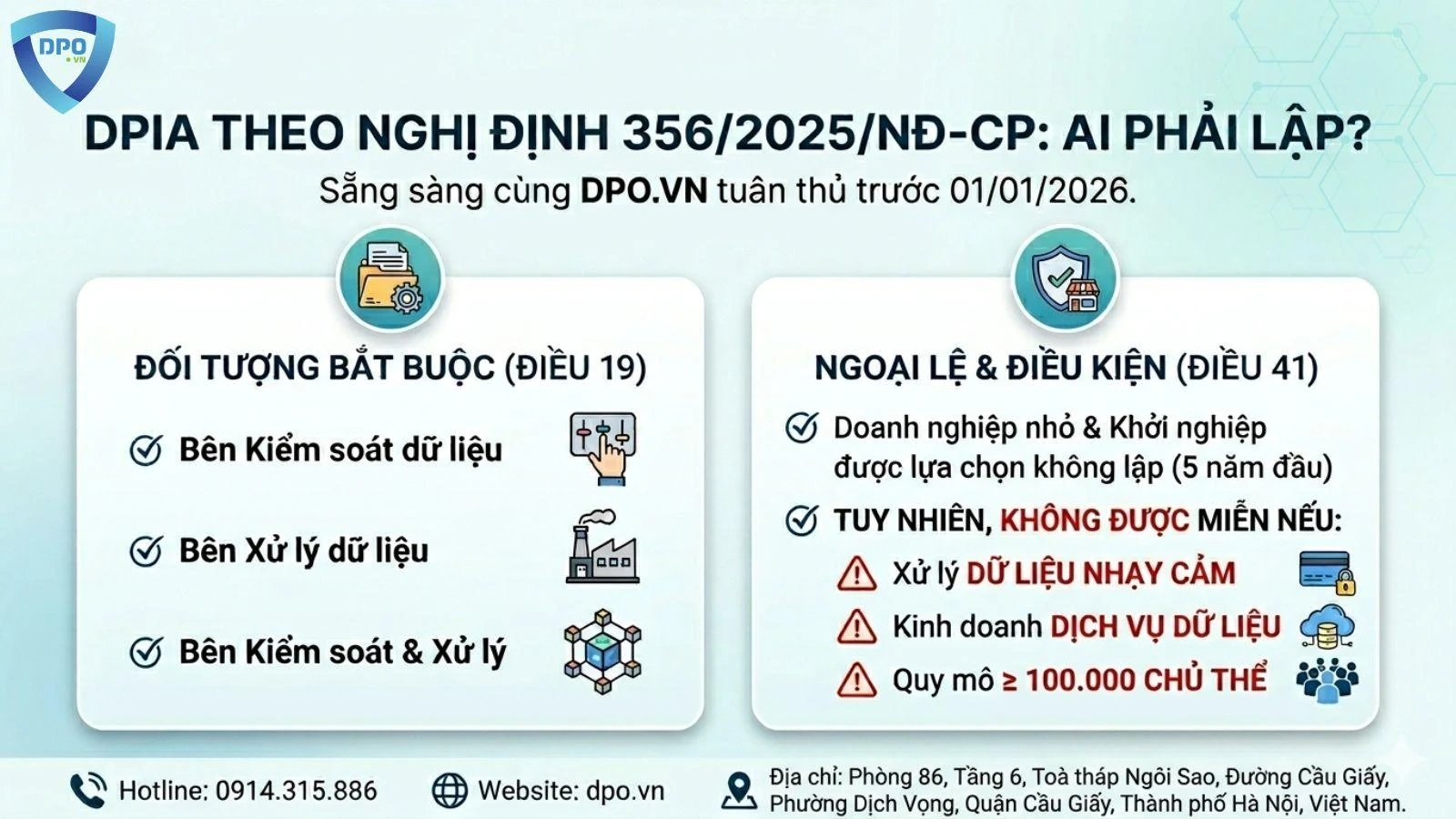 Ai phải lập hồ sơ đánh giá tác động DPIA theo Nghị định 356/2025/NĐ-CP?