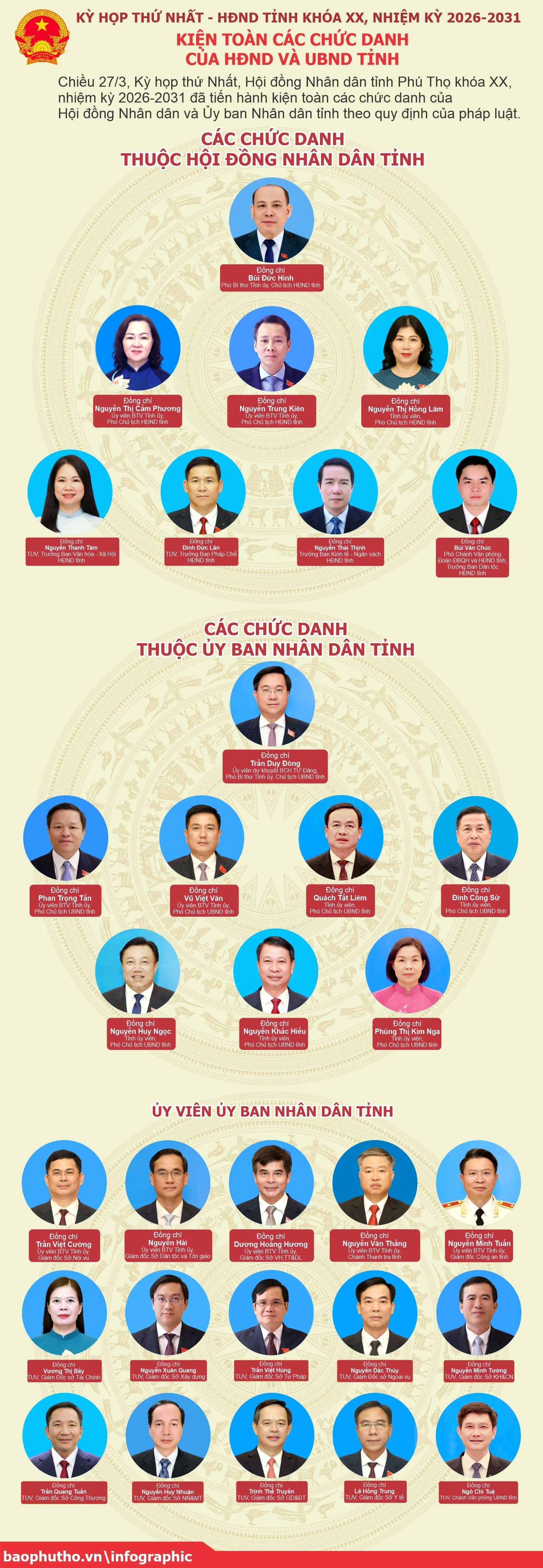 [Infographic] Kiện toàn các chức danh của HĐND tỉnh và UBND tỉnh
