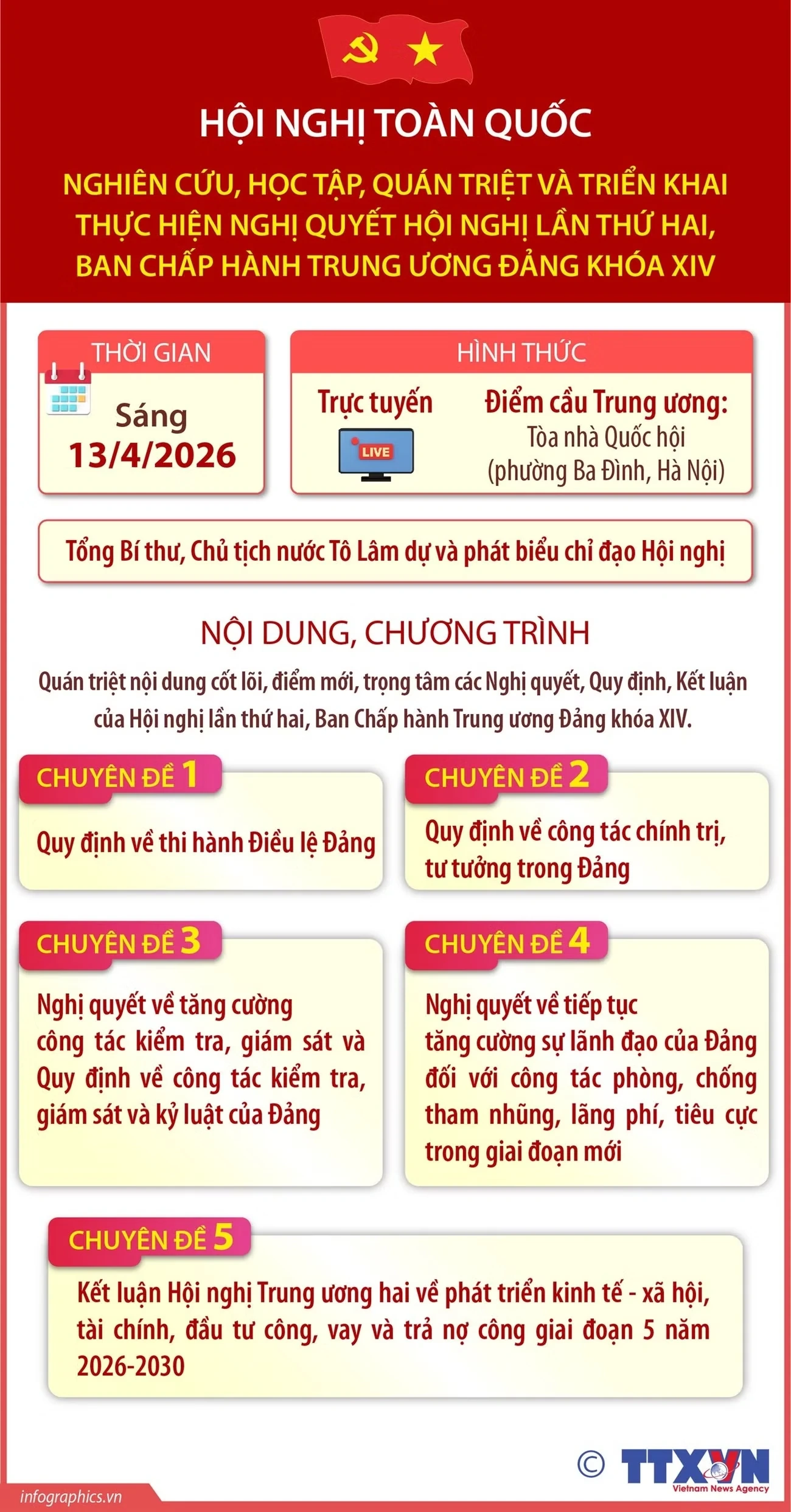 Hội nghị toàn quốc quán triệt, triển khai thực hiện Nghị quyết Hội nghị TW 2