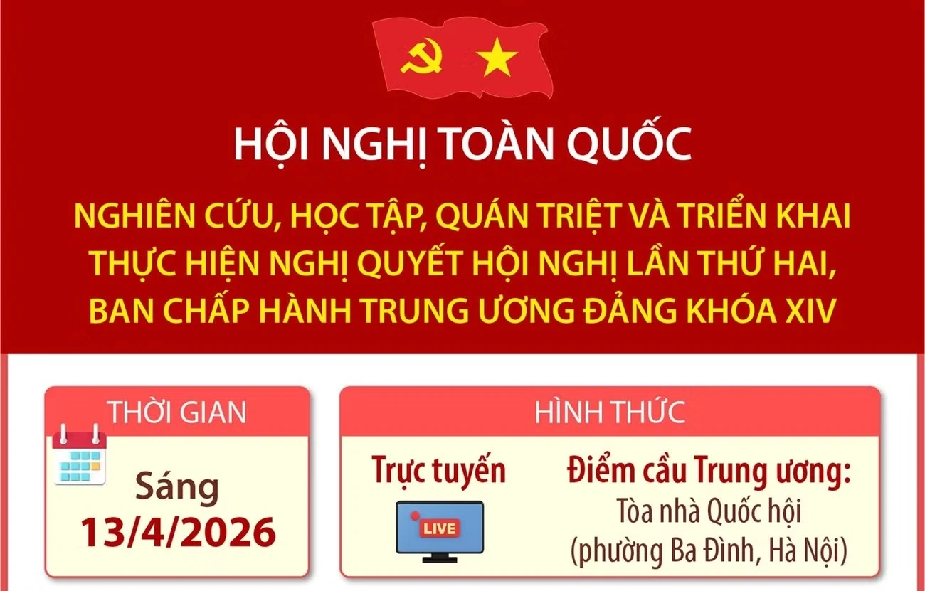 Hội nghị toàn quốc quán triệt, triển khai thực hiện Nghị quyết Hội nghị TW 2