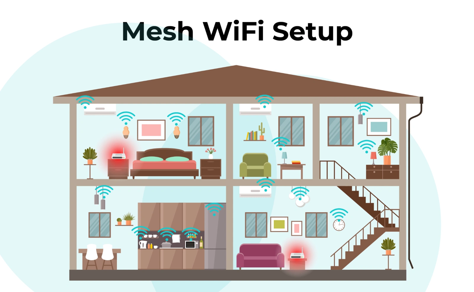 5 hiểu lầm phổ biến về Mesh WiFi người dùng thường mắc phải