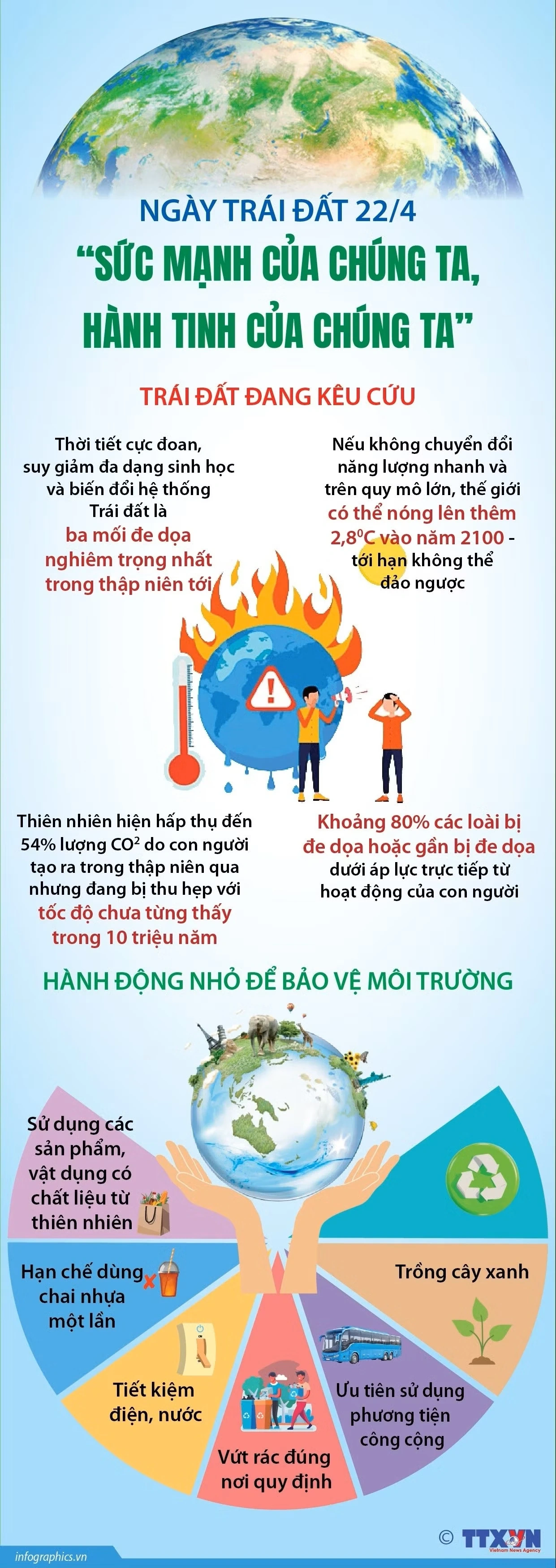 Ngày Trái Đất 22/4: “Sức mạnh của chúng ta, hành tinh của chúng ta”