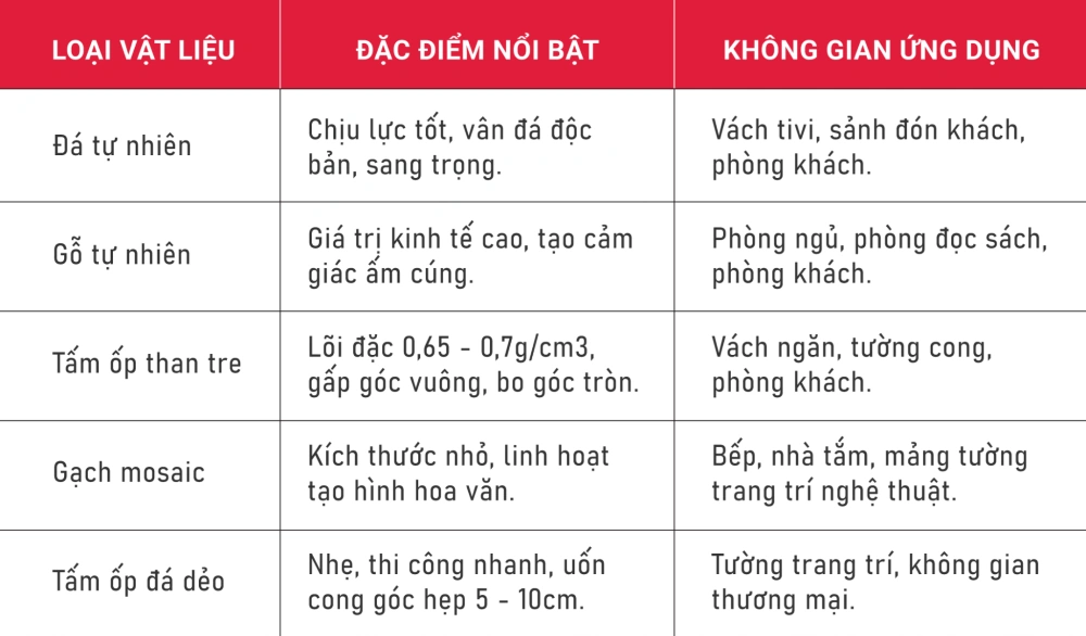 Ốp tường bằng gì để vừa đẹp vừa tăng giá trị căn hộ?