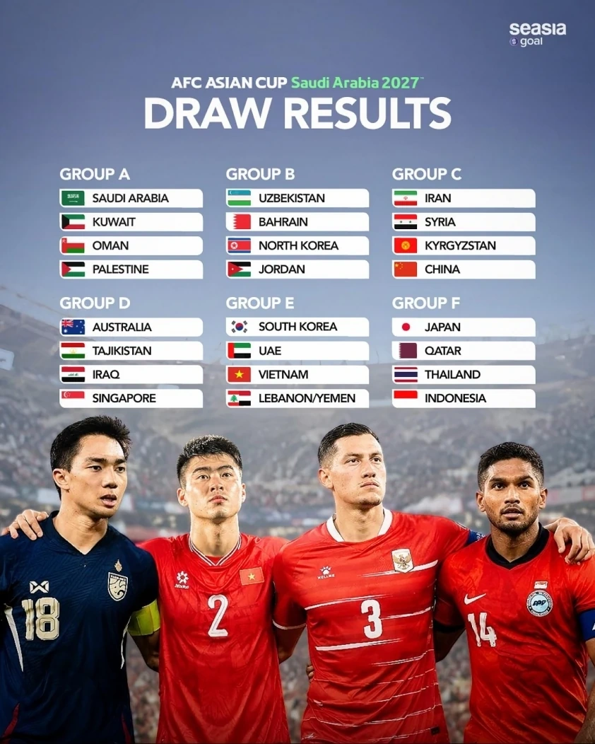 ĐT Việt Nam đấu Hàn Quốc ở VCK Asian Cup 2027