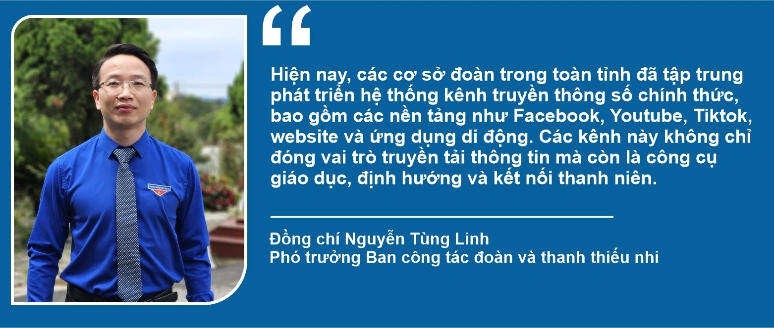 Nghị quyết của Đảng, hành động của Đoàn