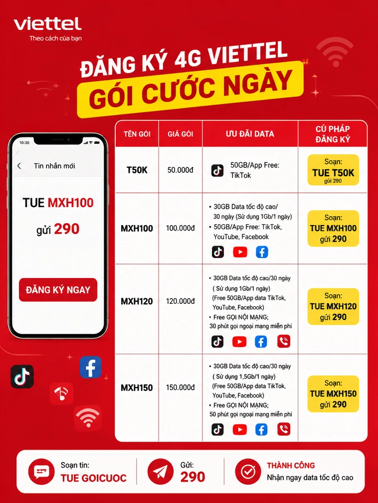 Các Gói Data Viettel 1 Ngày Giá Rẻ - Chiết khấu cao