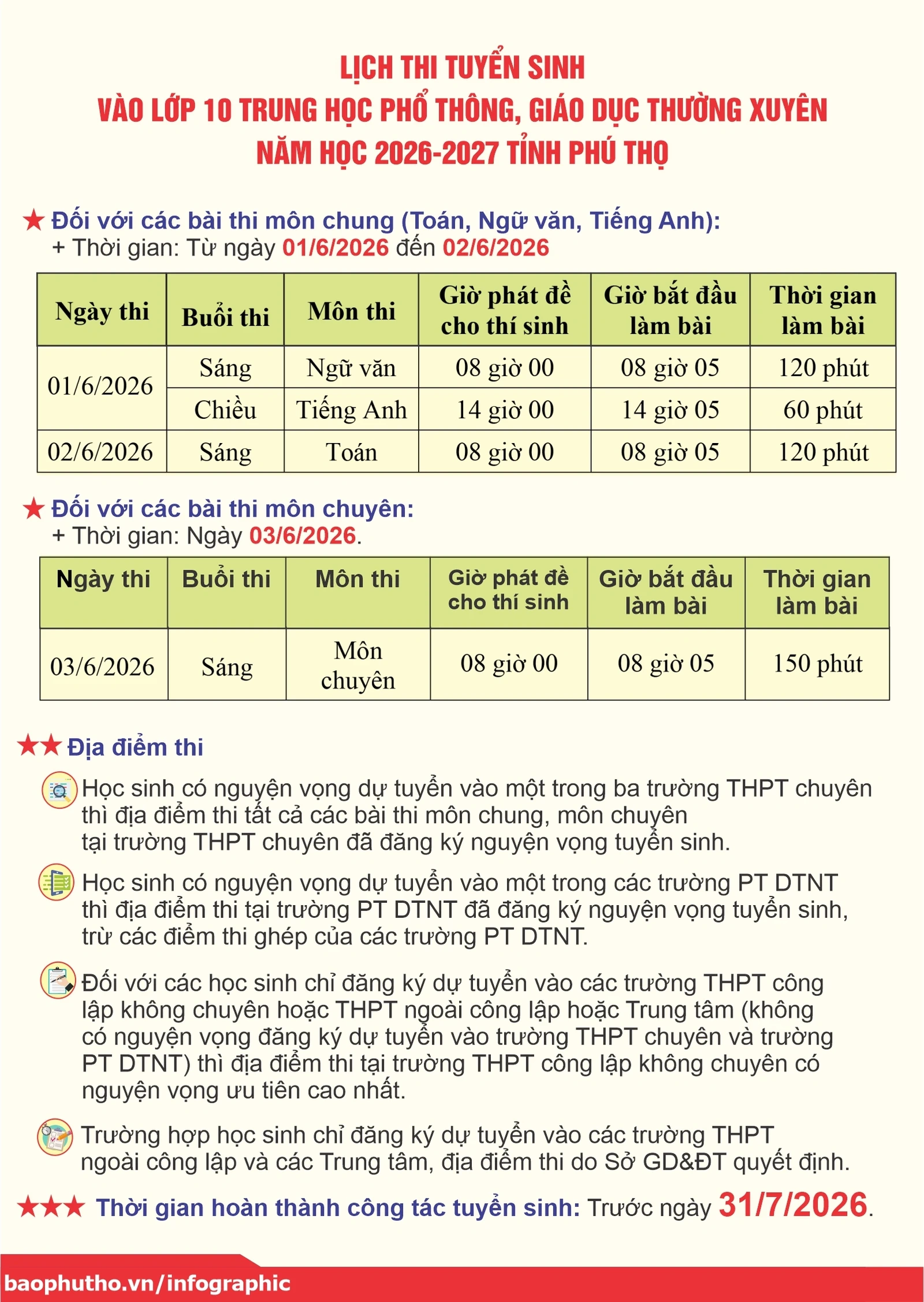 Lịch thi tuyển sinh vào lớp 10 THPT, giáo dục thường xuyên năm học 2026-2027 tỉnh Phú Thọ