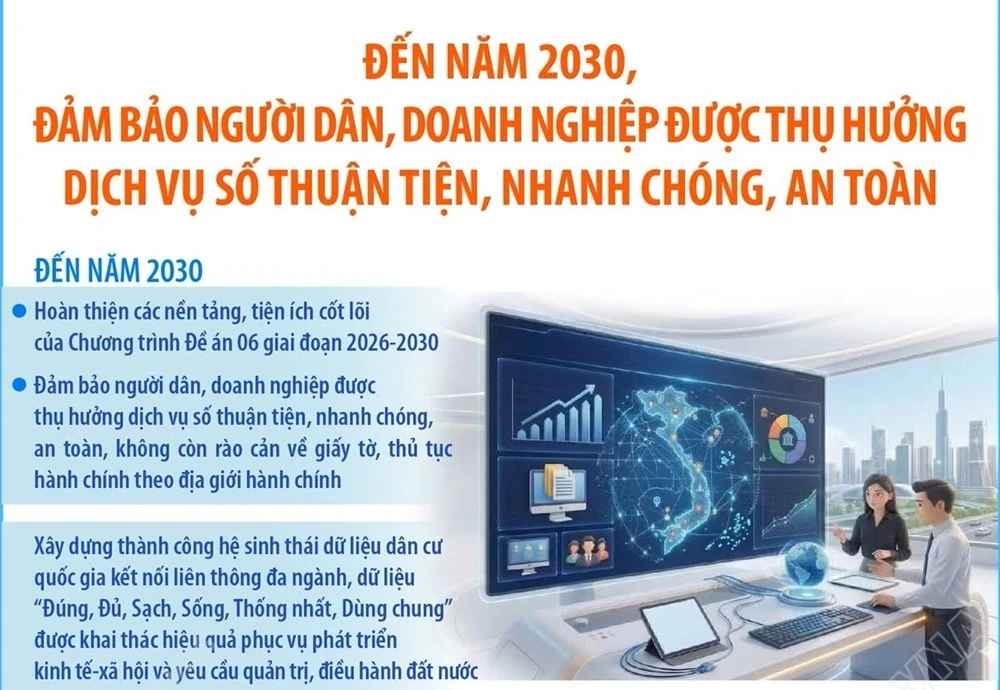 Đến năm 2030, đảm bảo thụ hưởng dịch vụ số thuận tiện, nhanh chóng, an toàn