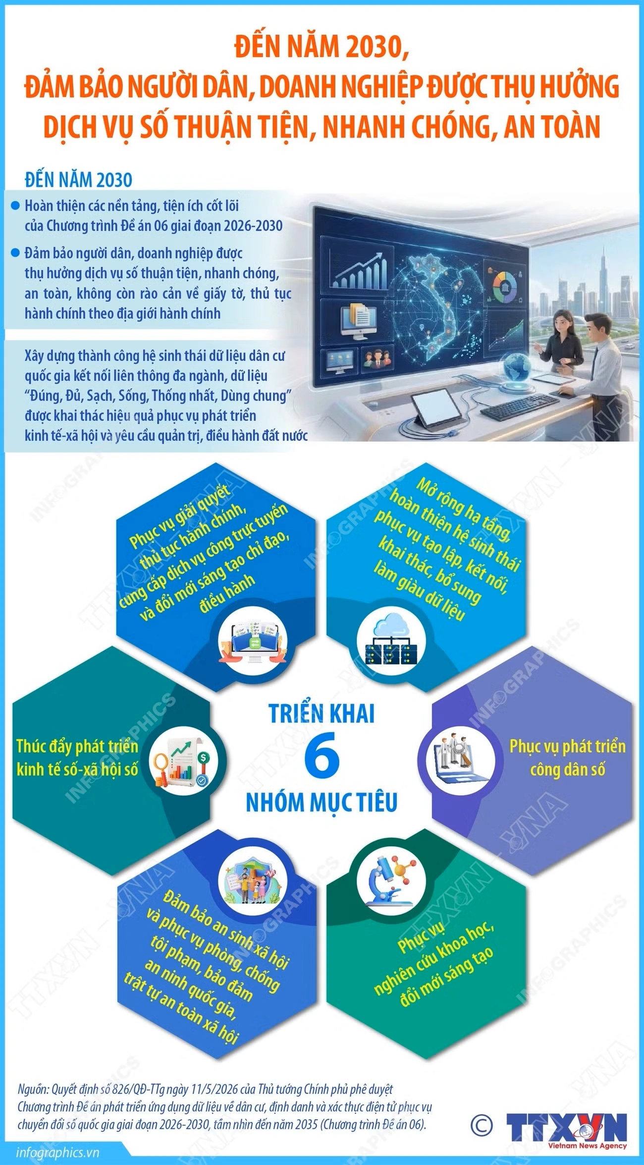 Đến năm 2030, đảm bảo thụ hưởng dịch vụ số thuận tiện, nhanh chóng, an toàn