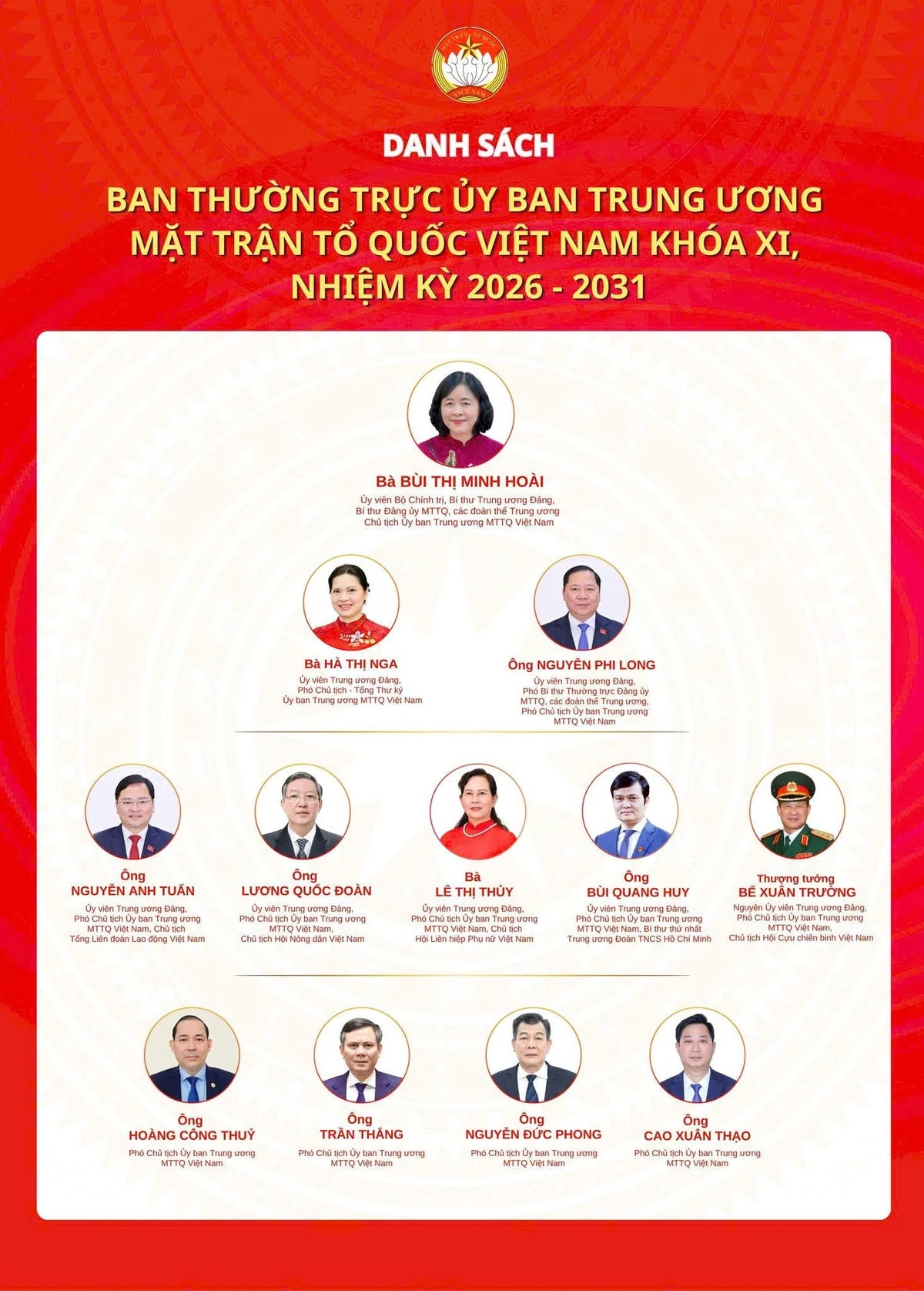 Ban Thường trực Ủy ban Trung ương MTTQ Việt Nam khóa XI, nhiệm kỳ 2026-2031