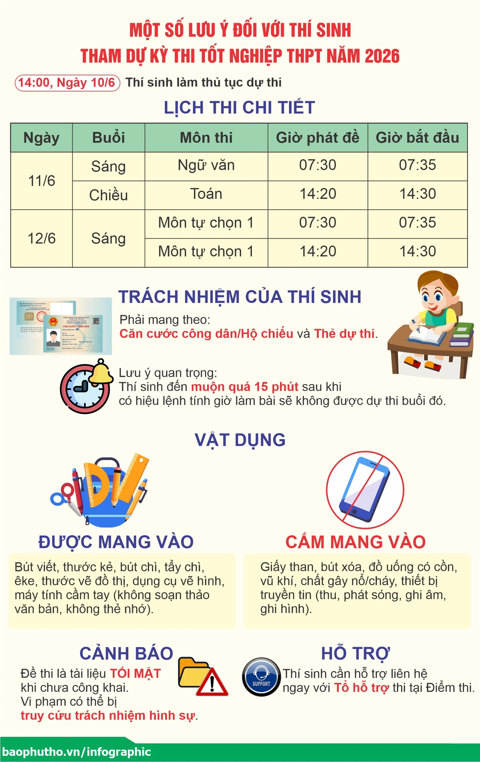 Một số lưu ý đối với thí sinh tham dự kỳ thi tốt nghiệp THPT năm 2026