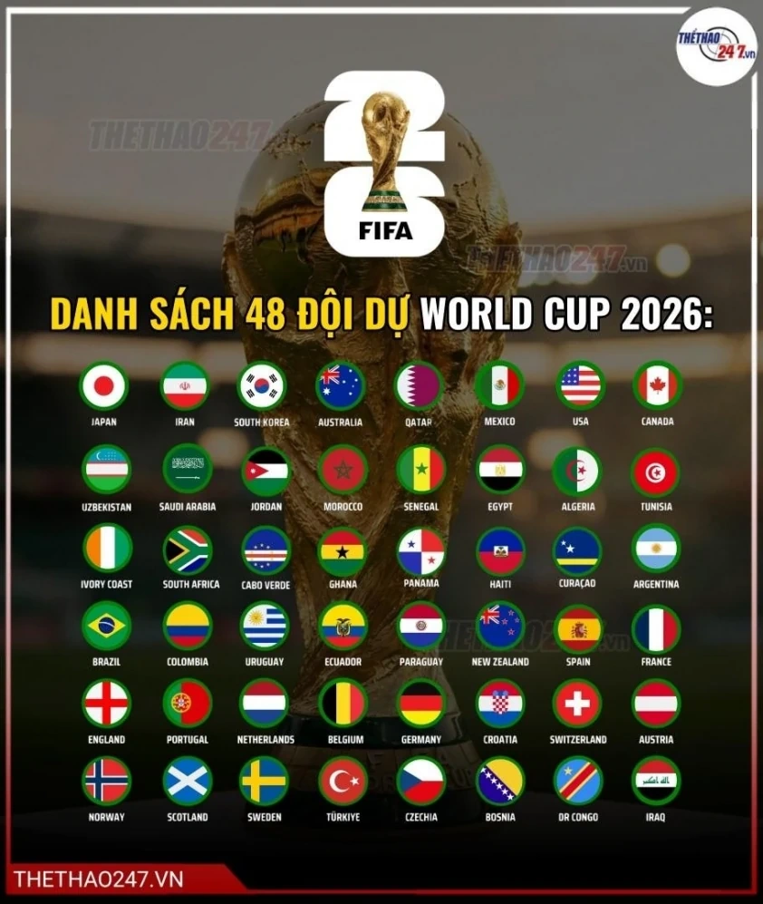 Thể thức thi đấu vòng bảng World Cup 2026