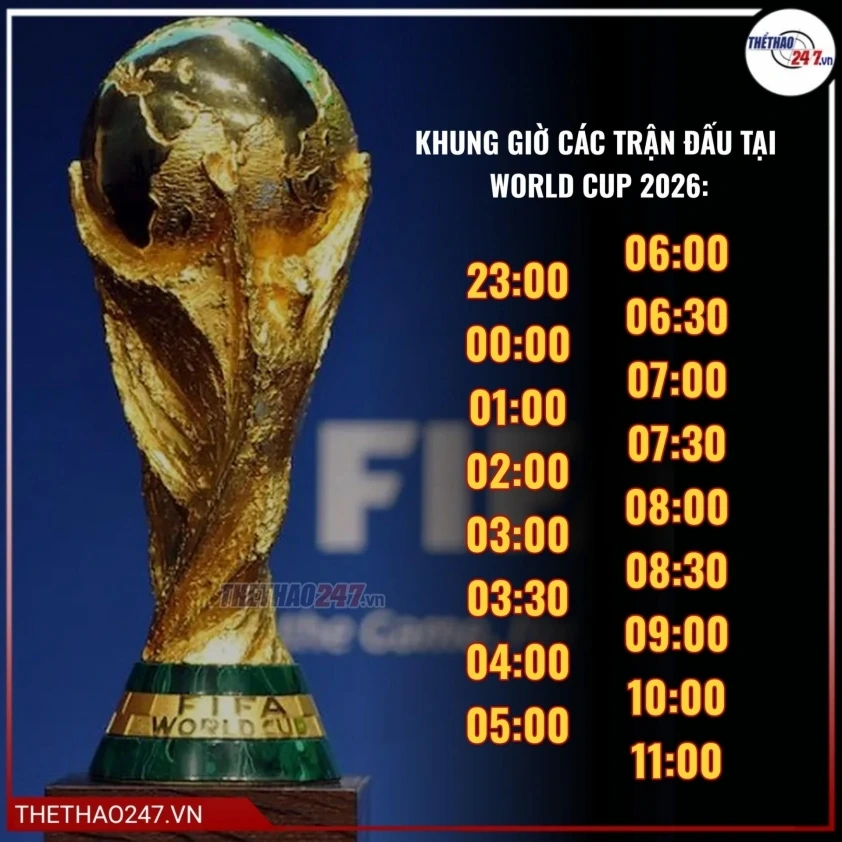 Thể thức thi đấu vòng bảng World Cup 2026