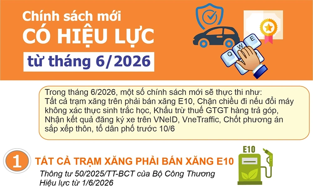 Chính sách mới có hiệu lực từ tháng 6/2026