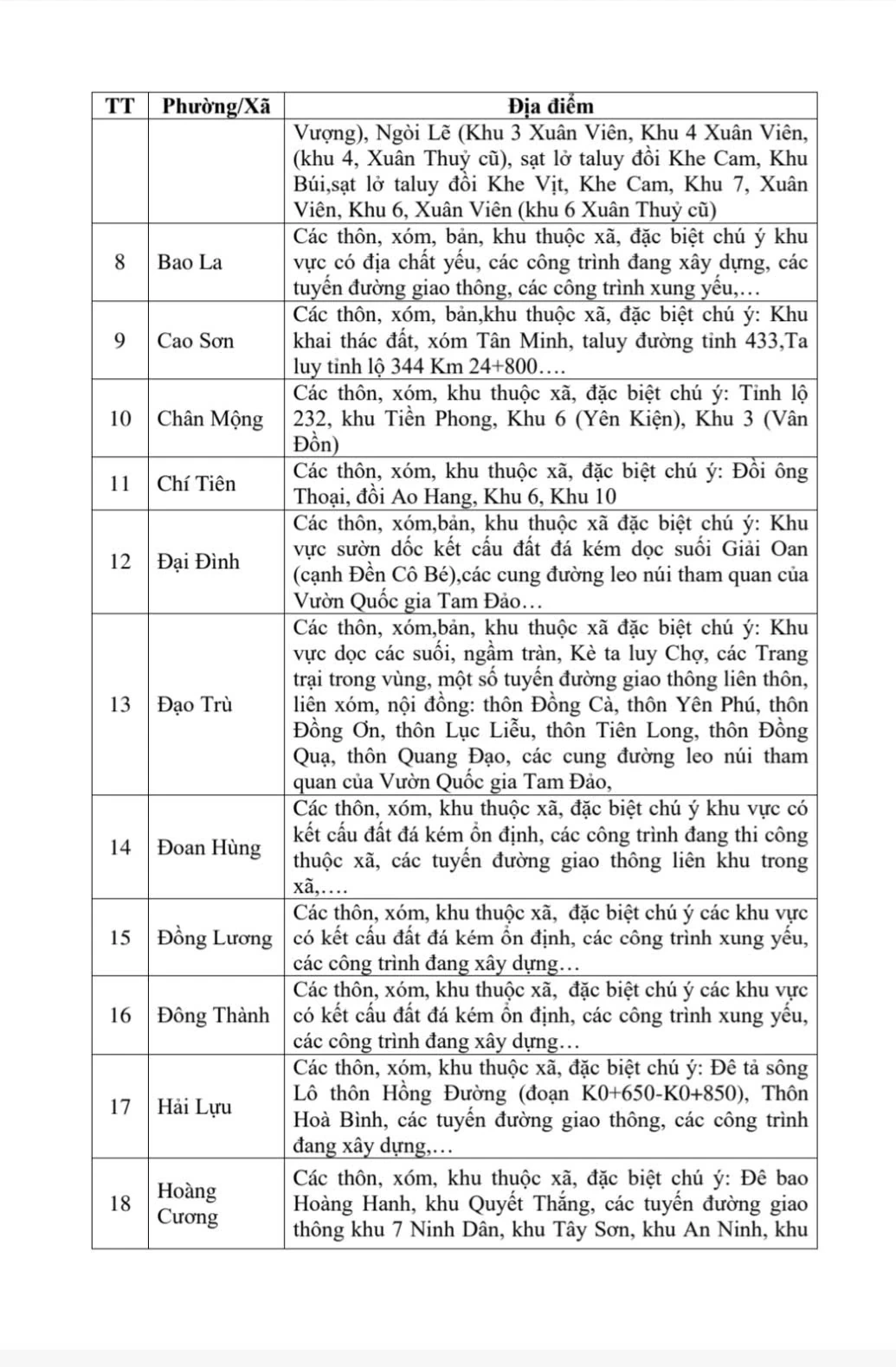 Đề phòng lũ quét, sạt lở đất do mưa lũ, dòng chảy ở Phú Thọ