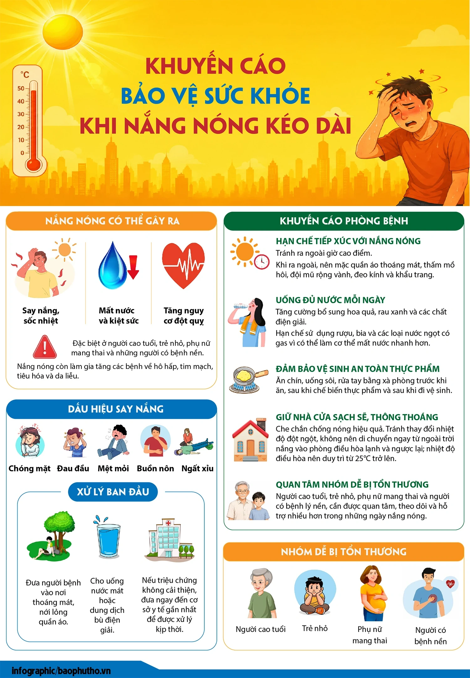 Khuyến cáo bảo vệ sức khỏe khi nắng nóng kéo dài