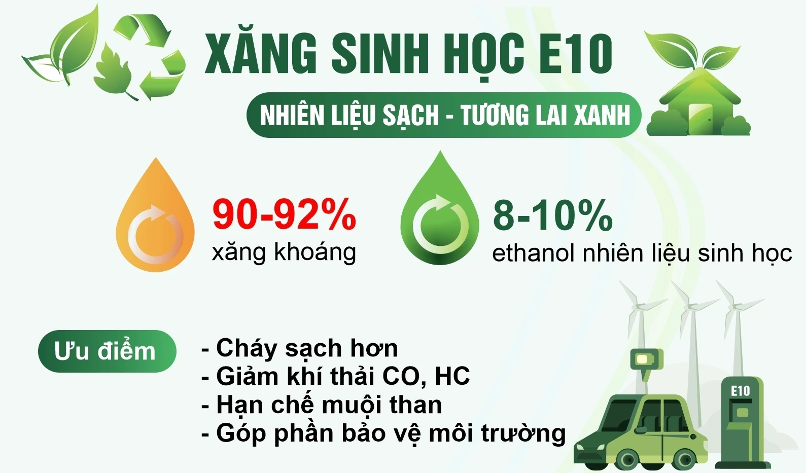 Xăng E10: Nhiên liệu sạch - tương lai xanh