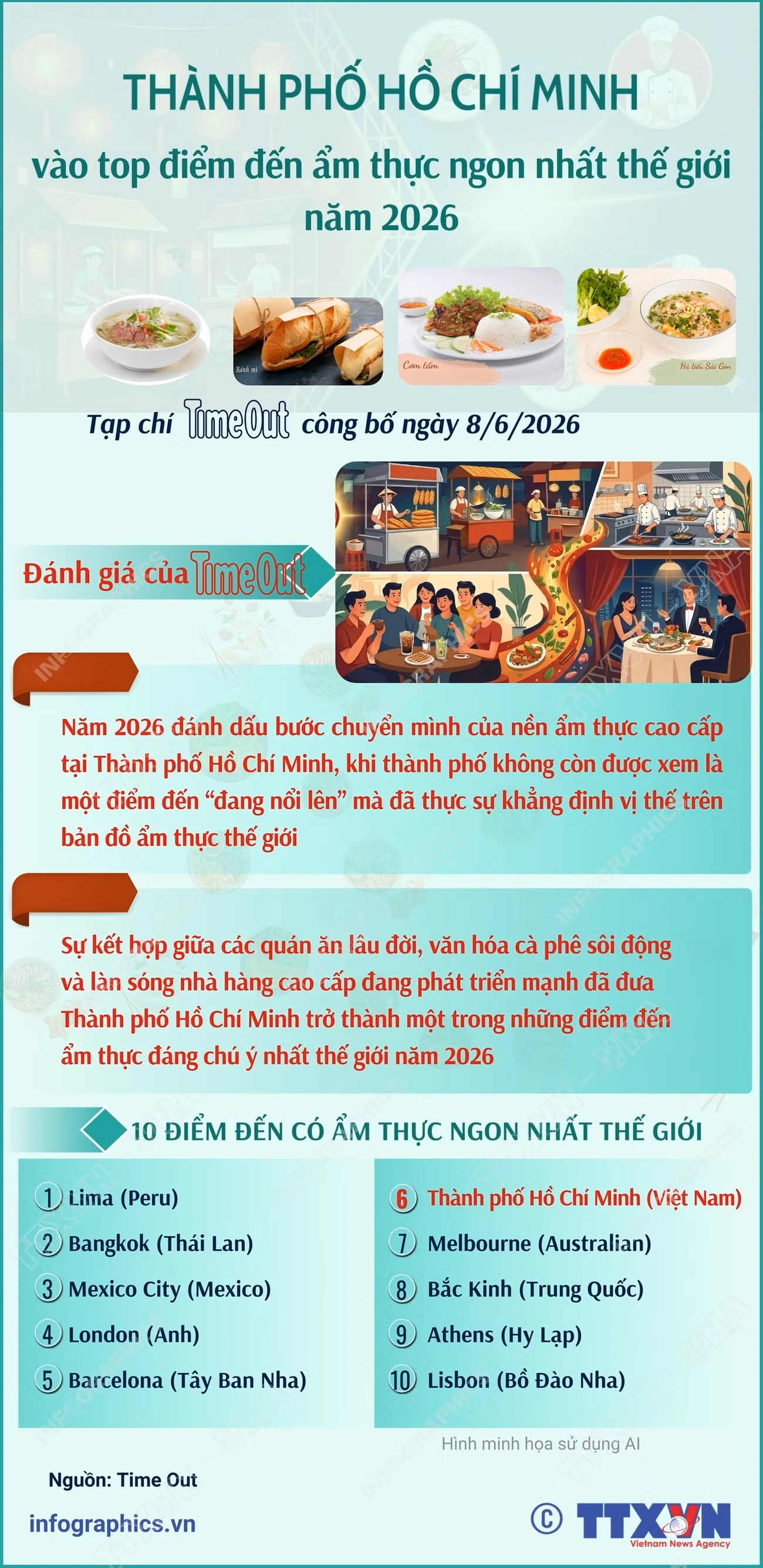 Thành phố Hồ Chí Minh vào top điểm đến ẩm thực ngon nhất thế giới năm 2026