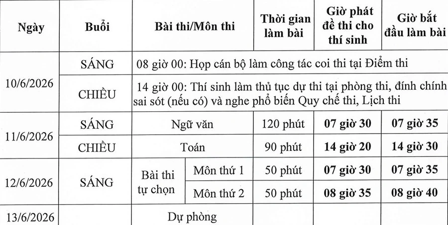 Lịch thi tốt nghiệp THPT; lưu ý thí sinh; dự báo thời tiết cả nước phục vụ kỳ thi tốt nghiệp 2026
