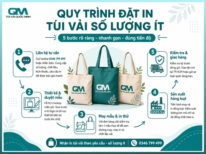 Xưởng in túi vải số lượng ít tại TP.HCM - In Túi Vải Quốc Minh