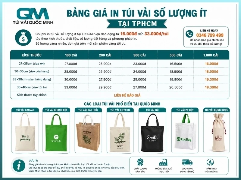 Xưởng in túi vải số lượng ít tại TP.HCM - In Túi Vải Quốc Minh