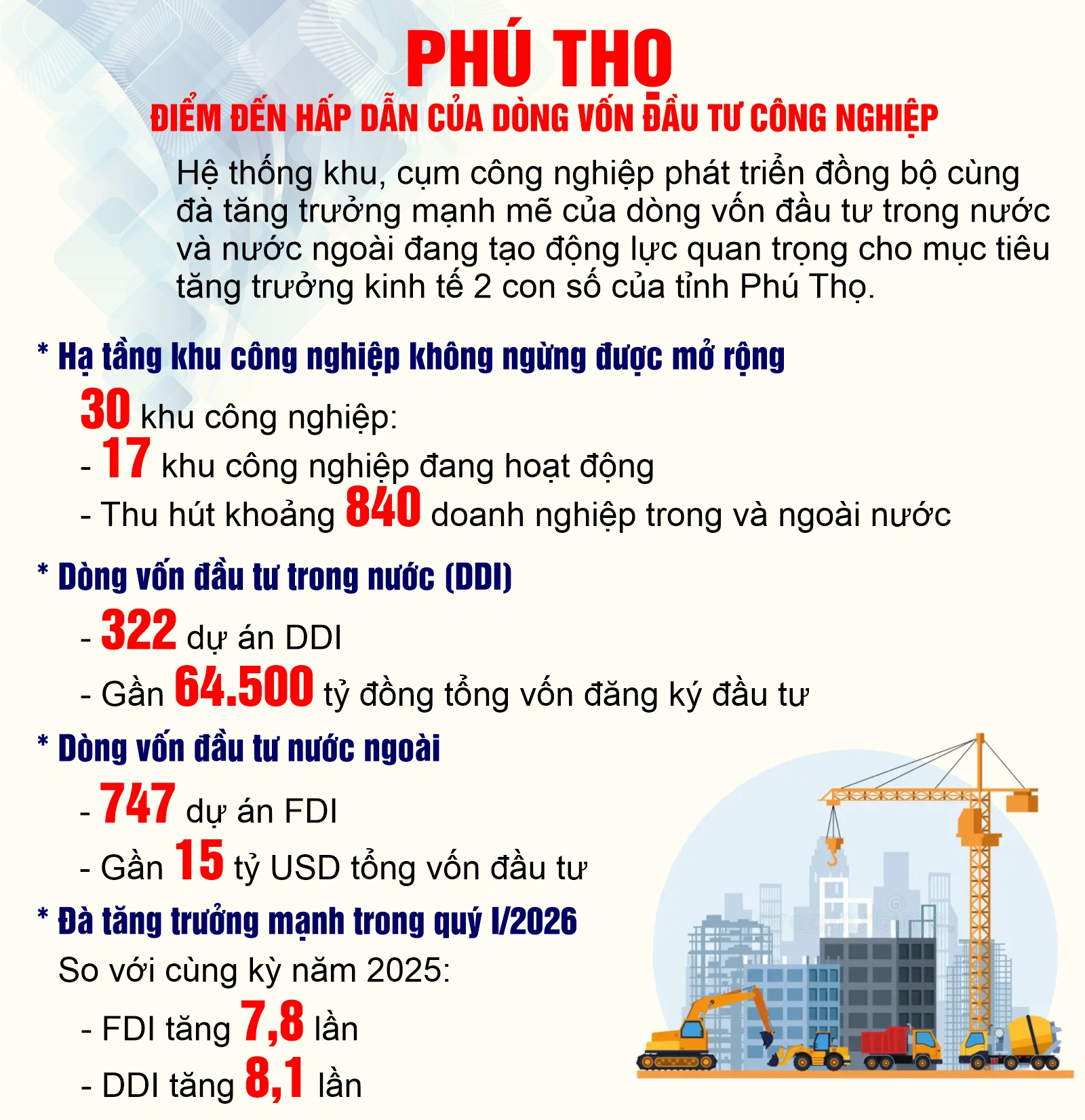 Công nghiệp xanh - Lựa chọn chiến lược của Phú Thọ trong kỷ nguyên tăng trưởng mới