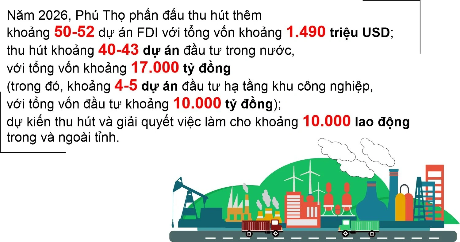 Công nghiệp xanh - Lựa chọn chiến lược của Phú Thọ trong kỷ nguyên tăng trưởng mới