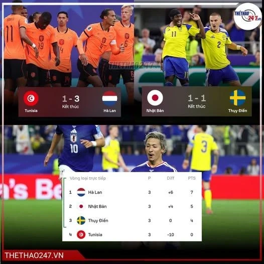 Hòa nghẹt thở Thụy Điển, Nhật Bản đại chiến Brazil ở vòng 1/16 World Cup