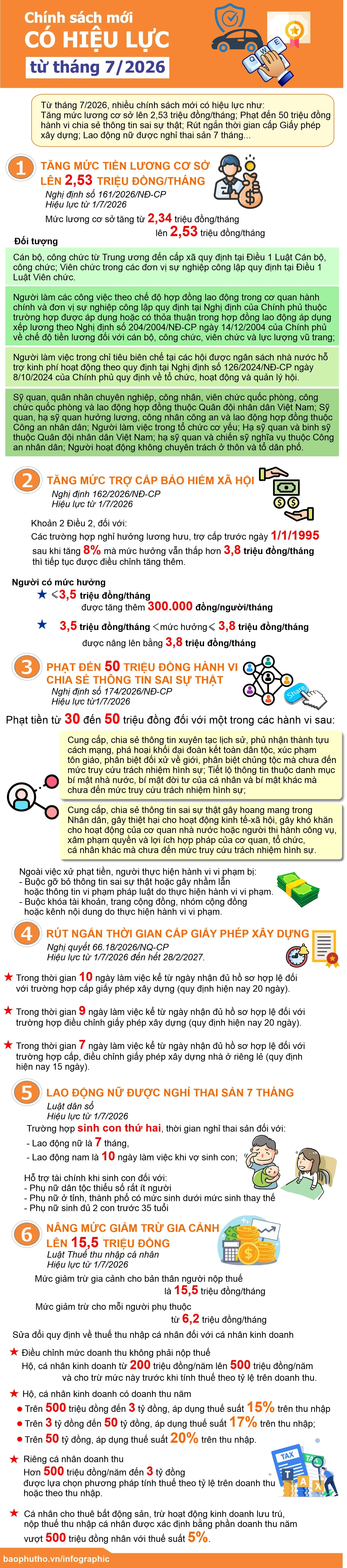 Chính sách mới có hiệu lực từ tháng 7/2026