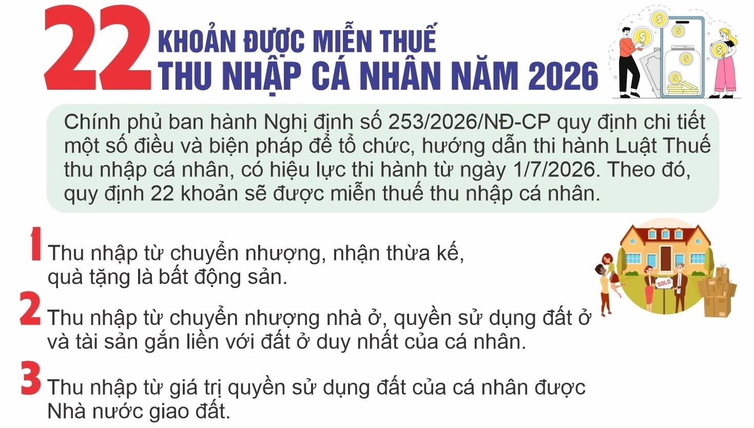 22 khoản được miễn thuế thu nhập cá nhân năm 2026