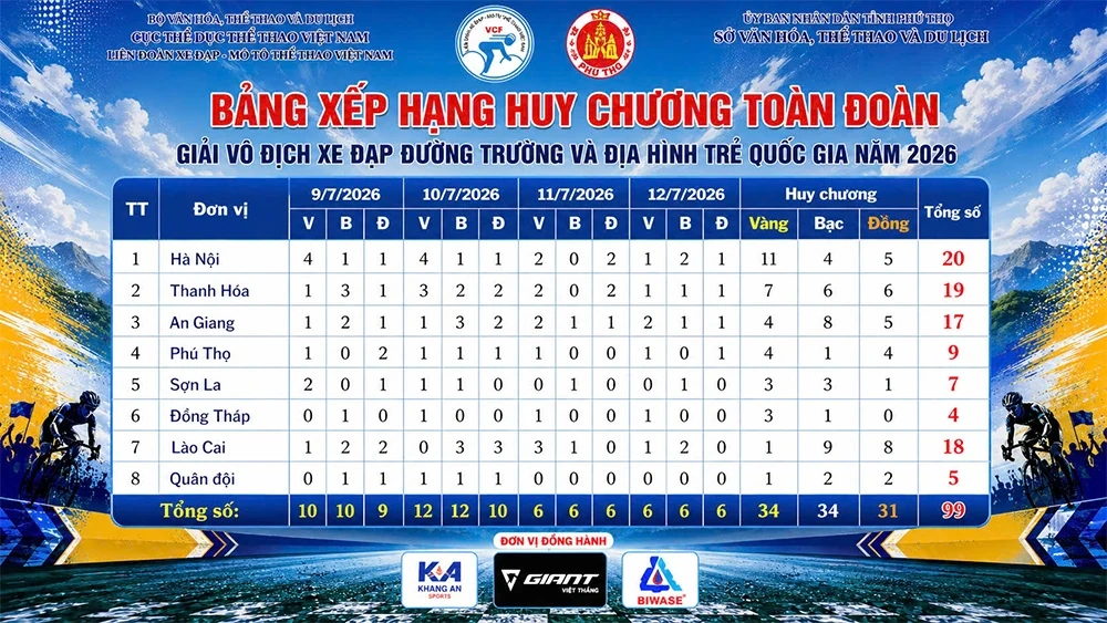 Đoàn Phú Thọ giành 9 huy chương tại các nội dung xe đạp địa hình