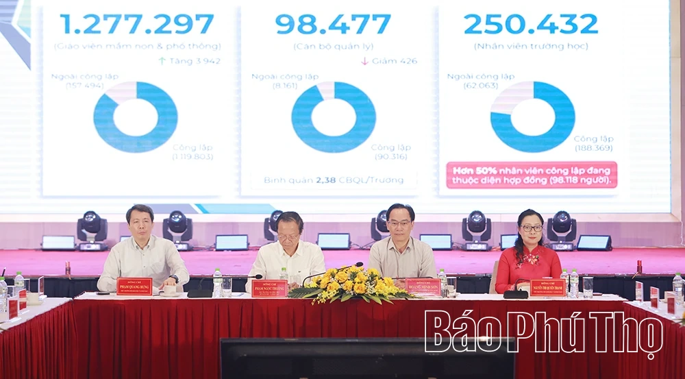 Phú Thọ đăng cai Hội nghị Giám đốc Sở Giáo dục và Đào tạo năm 2026