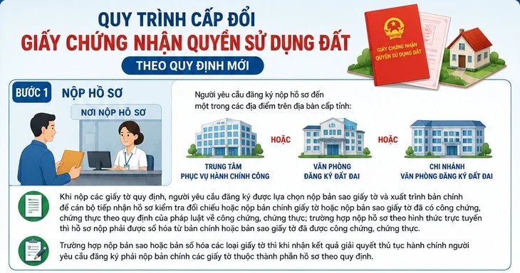 3 bước cấp đổi sổ đỏ nhanh chóng, dễ dàng theo quy định mới