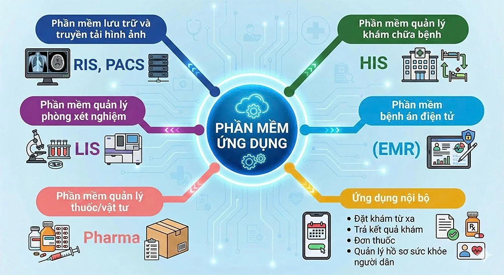 Ứng dụng khoa học, công nghệ để nâng cao chất lượng y tế