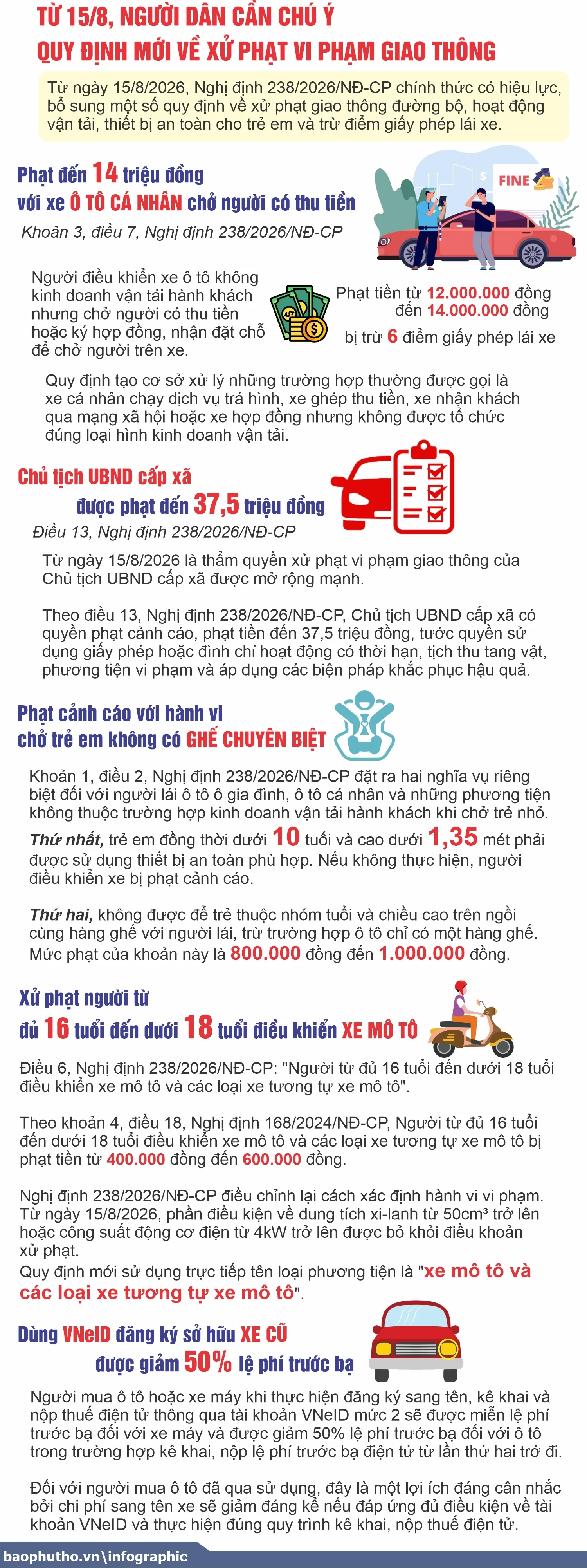 Từ 15/8, người dân cần chú ý quy định mới về xử phạt vi phạm giao thông