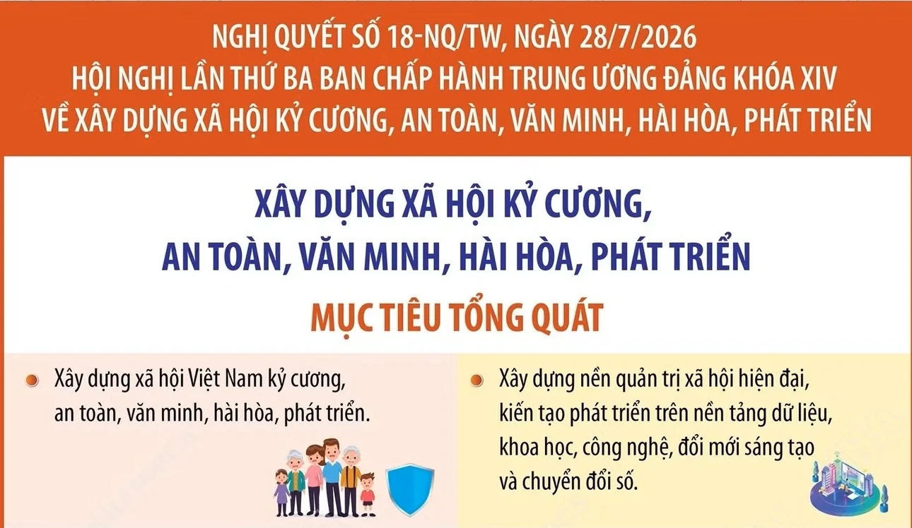 Nghị quyết 18-NQ/TW: Mục tiêu tổng quát